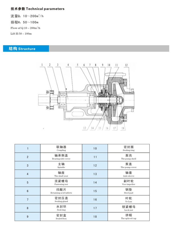 耐腐耐磨砂漿泵參數(shù).jpg