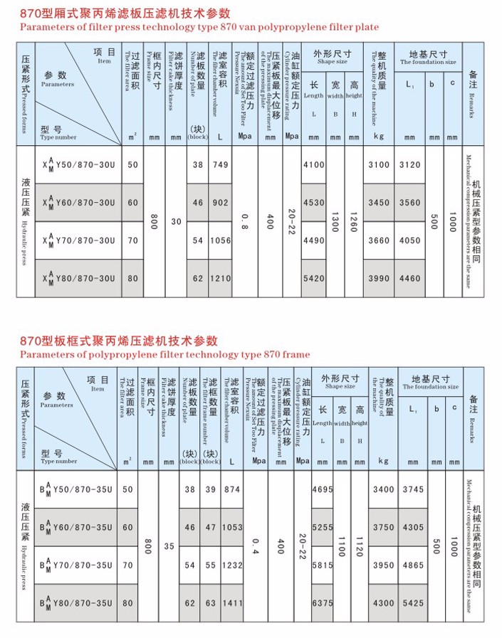 壓濾機(jī)870型參數(shù)1.jpg